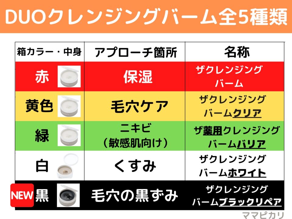 Duoクレンジングバームでニキビに効くのは何色 愛用者の私が語る ママピカリ